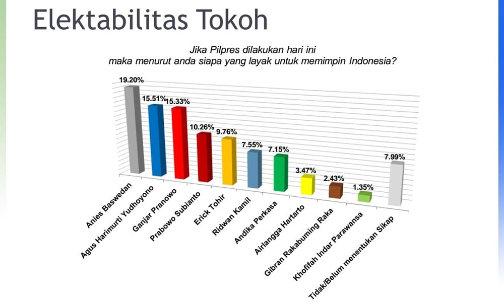 ahy demokrat